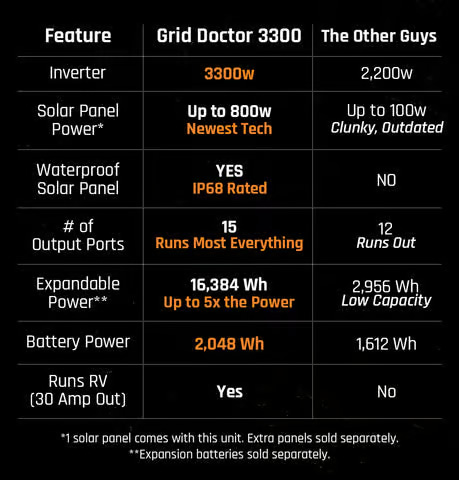 Grid Doctor 3300 Review: Top Reviews, Specs + No Complaints