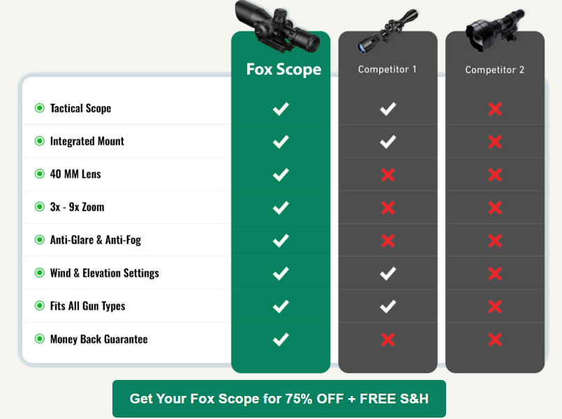 Fox IR Scope Review – Rugged Optic for Tactical & SHTF Readiness